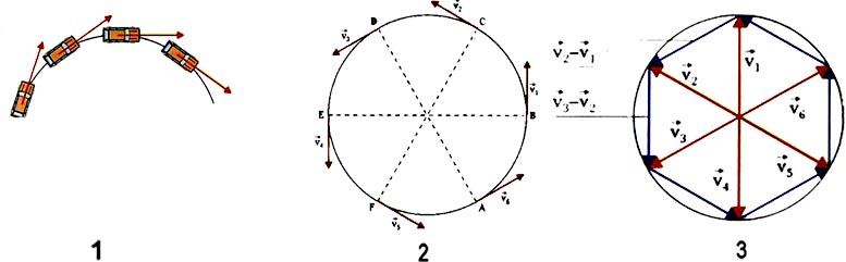 solidification de la vitesse